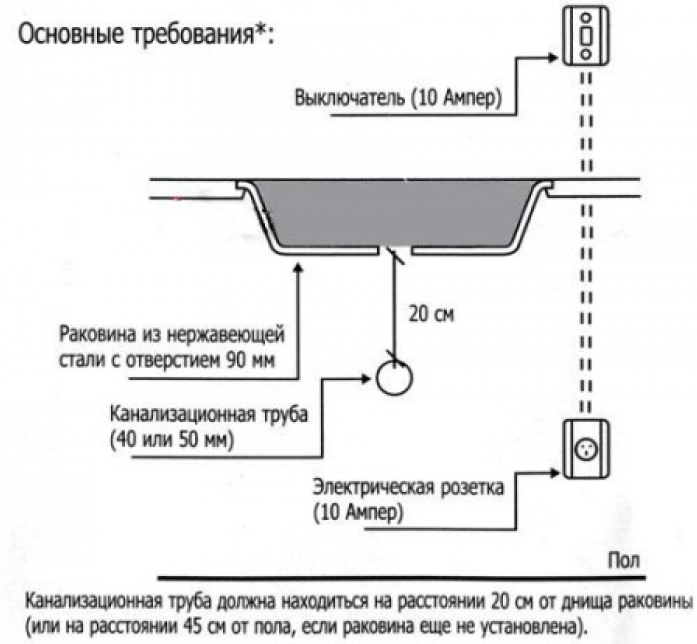 Измельчитель пищевых отходов IN SINK ERATOR LC-50-13 в магазине «На диване» в Твери  — Выгодная цена